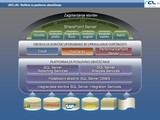 cRCL cBI - Решенија за деловно информирање засновани на искуствата на Microsoft